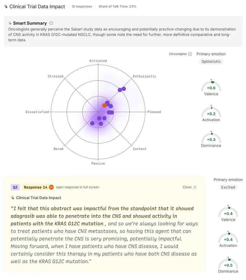 Compare Topics view with emotion overlay and analysis