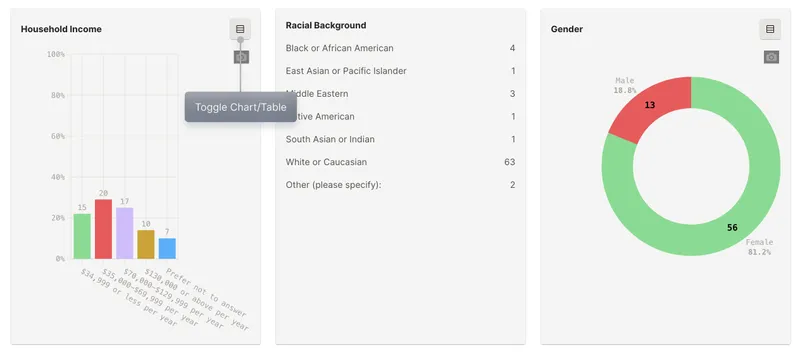 Participants section showing demographic data