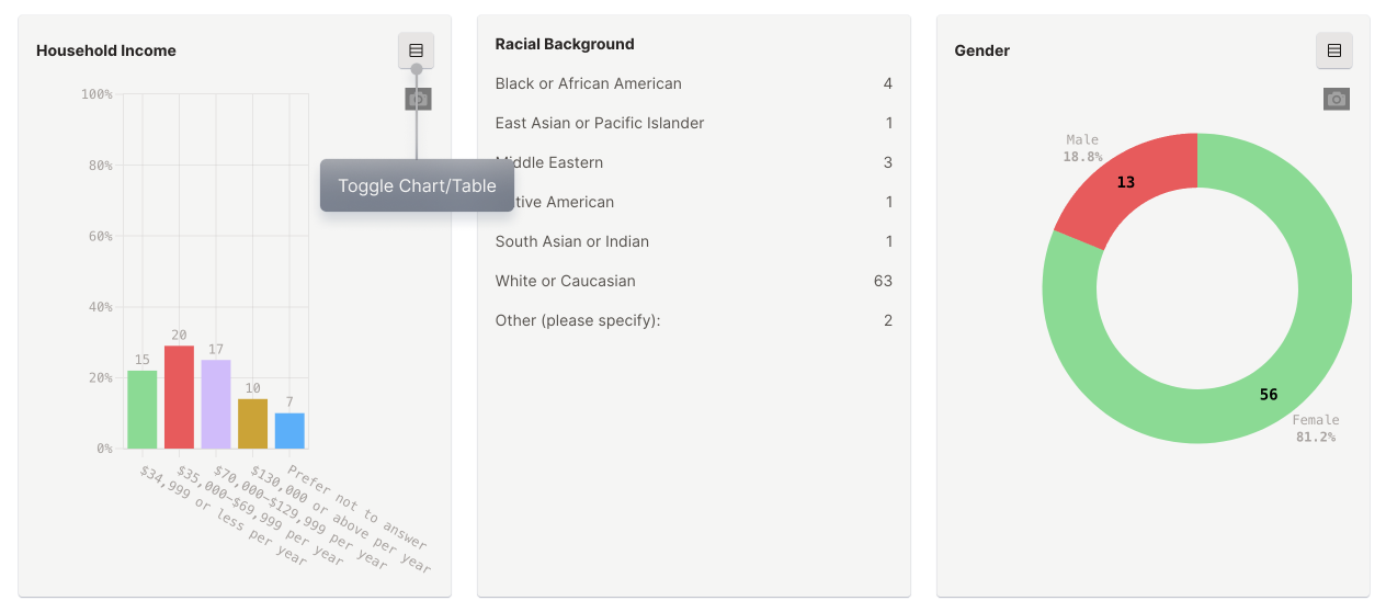 Participants section showing demographic data