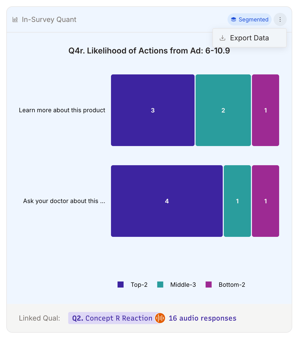 Segmented chart with Export Data button highlighted on a filtered segment view